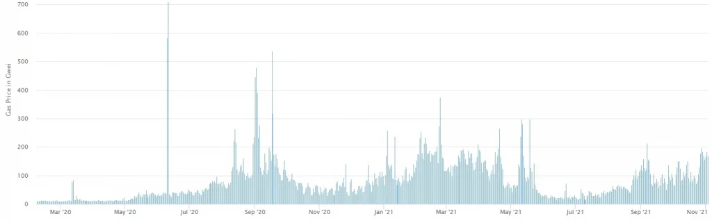 Vitalik Buterin suggests calldata limit per block to cut down ETH gas costs