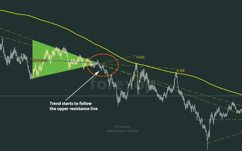 Ethereum Classic Targets  possible 85% Increase Following Symmetrical Triangle Breakout