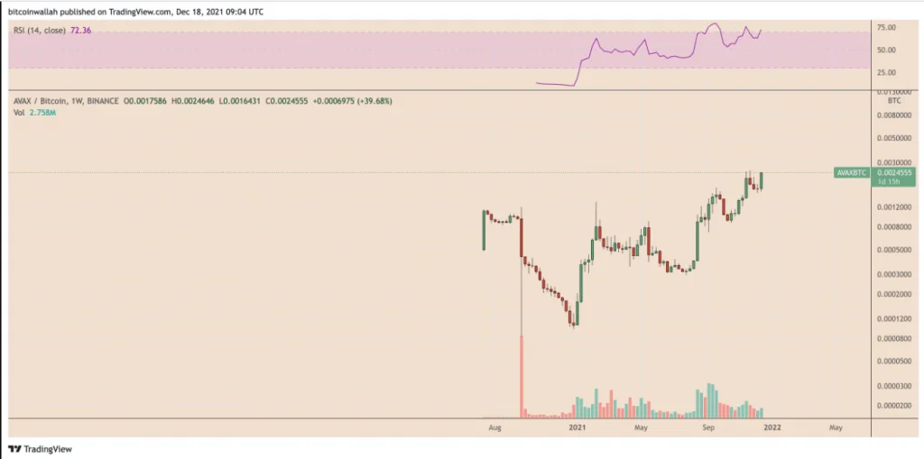 Avalanche forecasts a 60% rise as AVAX price breaks out of the bull flag