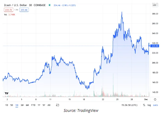 image 16 - Coinscreed Latest Bitcoin and Crypto Updates