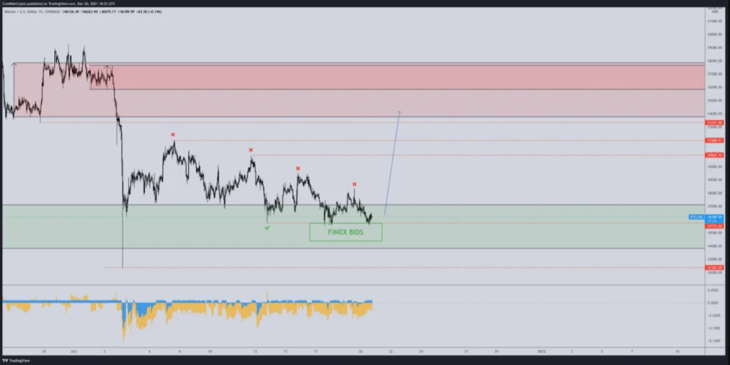 Just-in: Crypto analyst predicts Bitcoin will rise to $56k before a huge sell-off