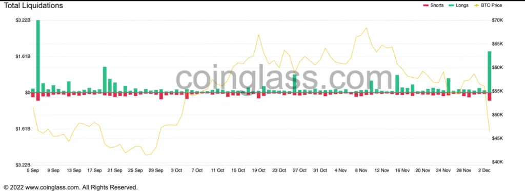 image 42 - Coinscreed Latest Bitcoin and Crypto Updates