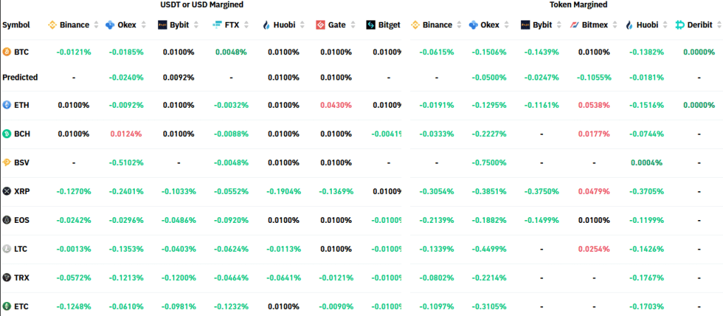 image 63 - Coinscreed Latest Bitcoin and Crypto Updates