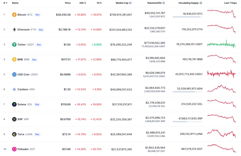 Price Analysis 1/21: ETH, XRP, BNB, and ADA 