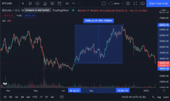 image 158 - Coinscreed Latest Bitcoin and Crypto Updates