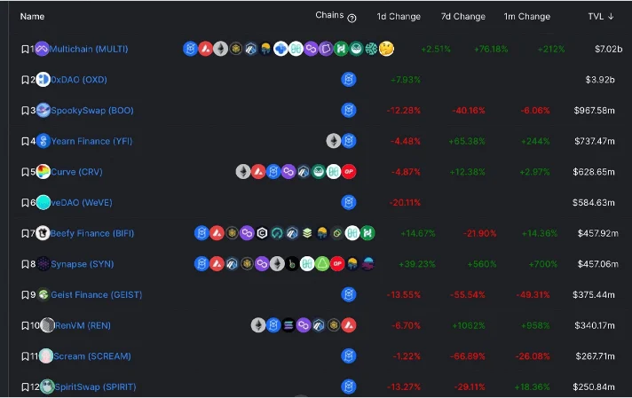 image 212 - Coinscreed Latest Bitcoin and Crypto Updates