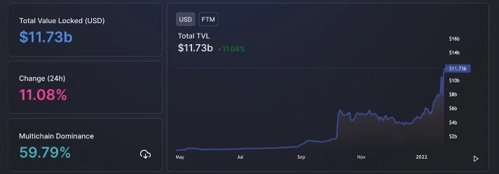 image 216 - Coinscreed Latest Bitcoin and Crypto Updates