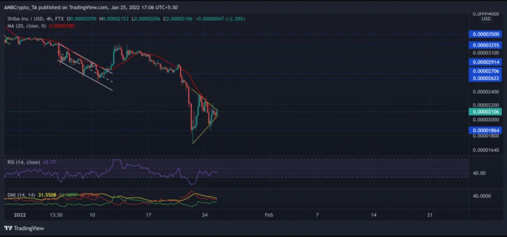 Crypto Price Analysis 25 January: Shiba Inu, Polkadot and CRV  