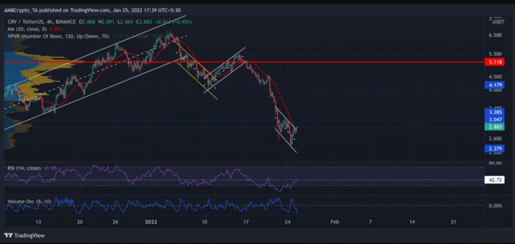 Crypto Price Analysis 25 January: Shiba Inu, Polkadot and CRV  