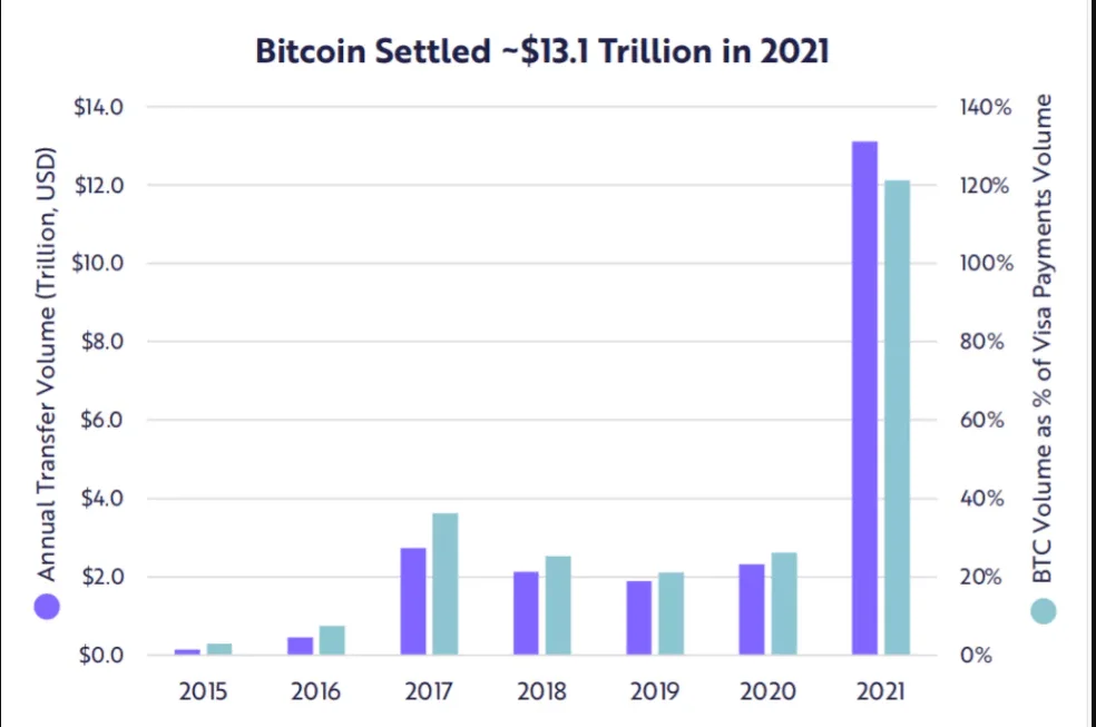 Report Shows Bitcoin and Ethereum Market Cap Could Surpass Gold