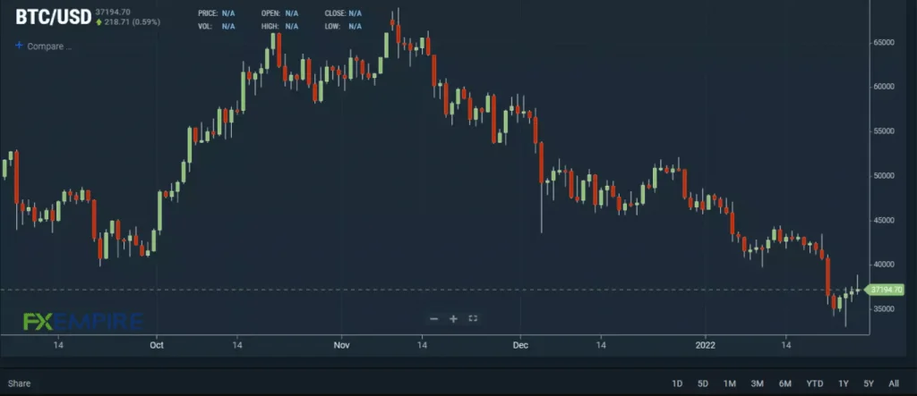 Report Shows Bitcoin and Ethereum Market Cap Could Surpass Gold