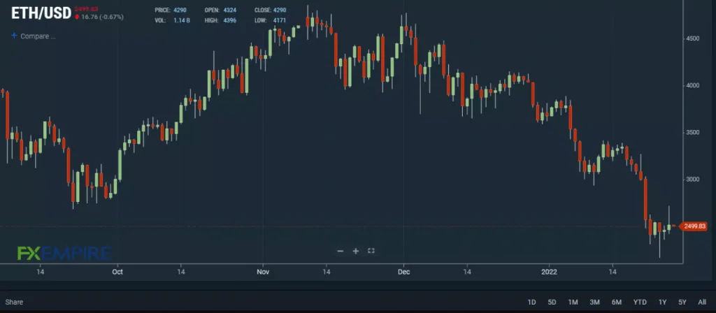 Report Shows Bitcoin and Ethereum Market Cap Could Surpass Gold