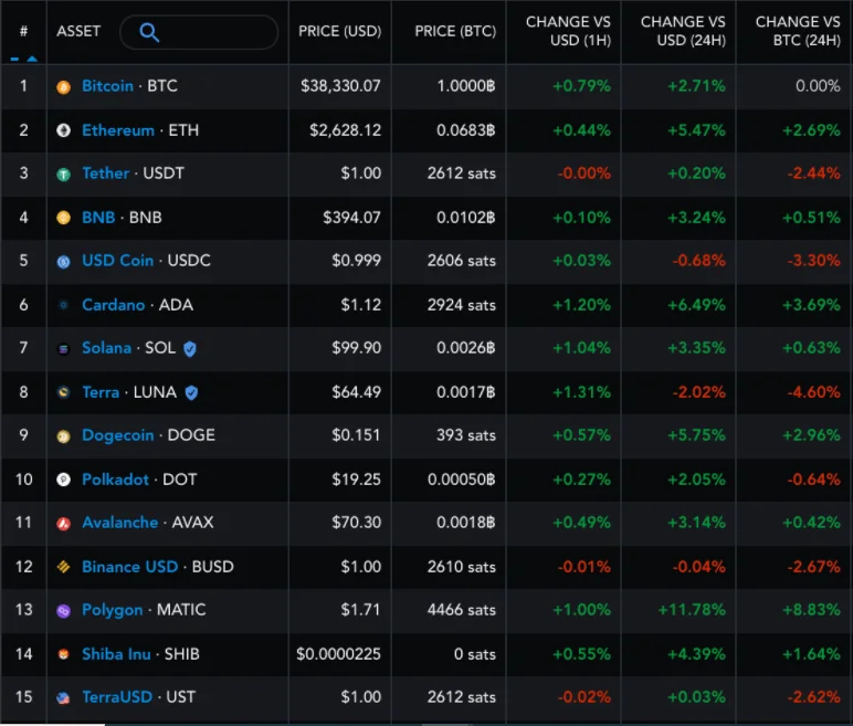 Polygon (MATIC) sees massive oversold bounce after $250B crypto market comeback