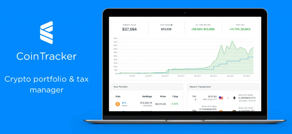 CoinTracker attains a Unicorn status following a $100M Series A funding