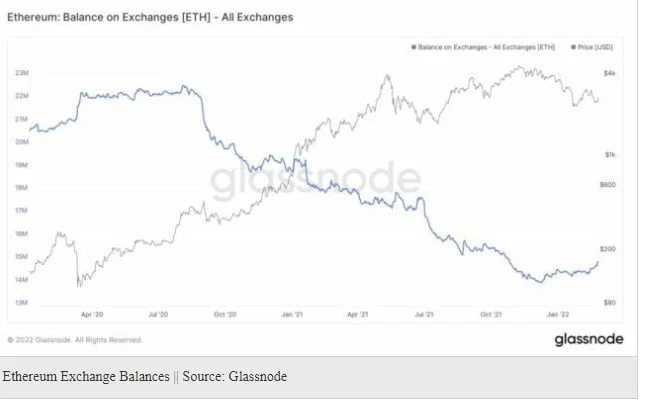 ethereum - Coinscreed Latest Bitcoin and Crypto Updates