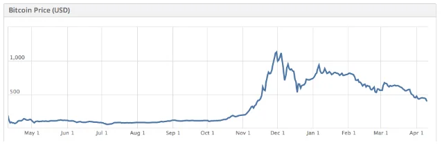 image 107 - Coinscreed Latest Bitcoin and Crypto Updates