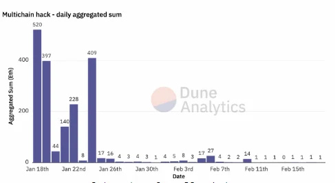 image 259 - Coinscreed Latest Bitcoin and Crypto Updates