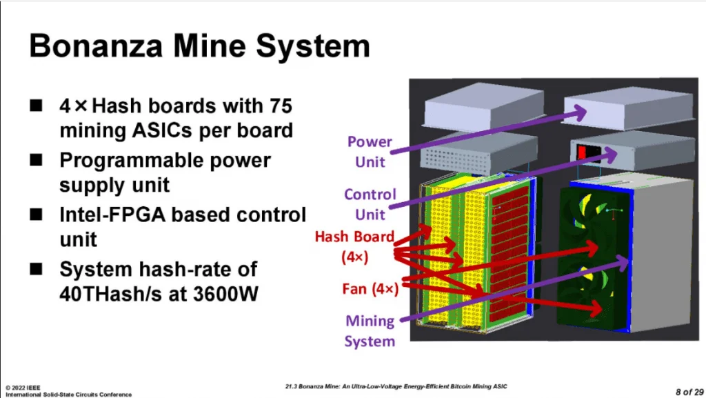 Intel Announces 2nd-gen Bonanza Mine Chip for Bitcoin Miners