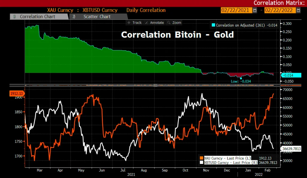 Bitcoin falls to $36.4K as Ukraine move sends Russian ruble close to 6-year lows vs. dollar | Coinscreed