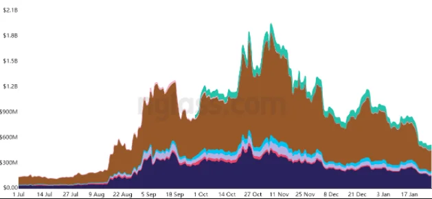 Another Bearish Cycle for Solana