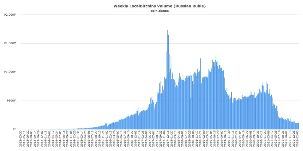 image 346 - Coinscreed Latest Bitcoin and Crypto Updates