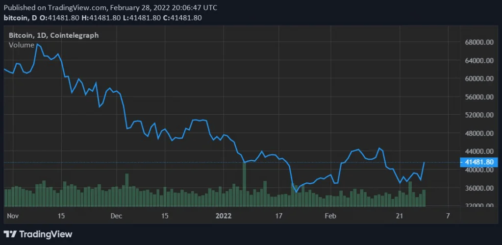 image 368 - Coinscreed Latest Bitcoin and Crypto Updates