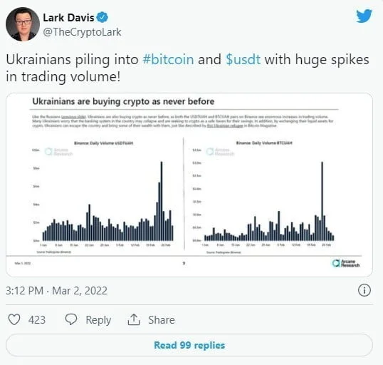 BTC SPIKE - Coinscreed Latest Bitcoin and Crypto Updates