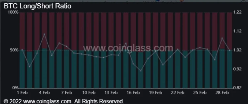 btc - Coinscreed Latest Bitcoin and Crypto Updates