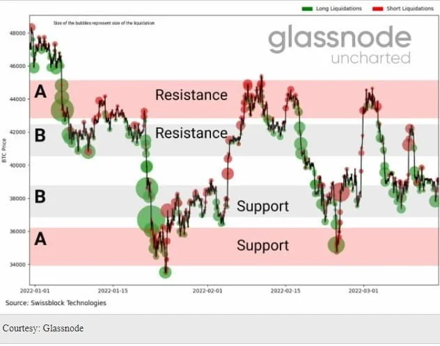 glassnode note - Coinscreed Latest Bitcoin and Crypto Updates