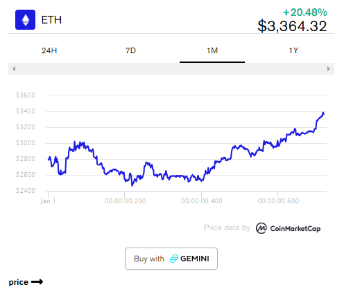 hehehehe - Coinscreed Latest Bitcoin and Crypto Updates