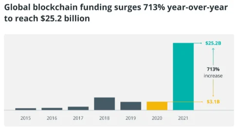 image 100 - Coinscreed Latest Bitcoin and Crypto Updates