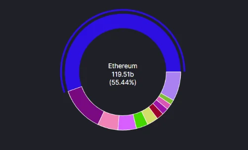 image 150 - Coinscreed Latest Bitcoin and Crypto Updates