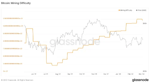 image 33 - Coinscreed Latest Bitcoin and Crypto Updates