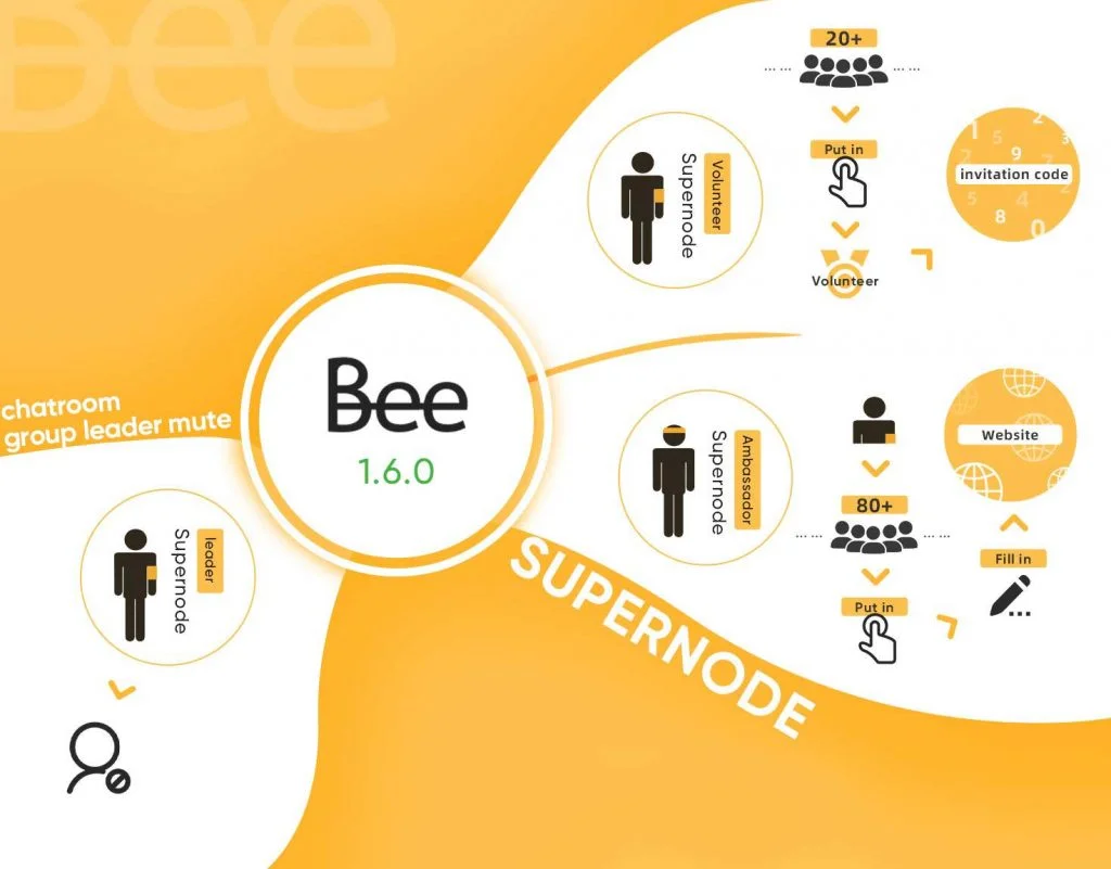 Bee Network Introduces Two New Features to Platform