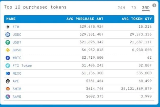 ETH Whale Adds 421 Billion SHIB Tokens Ahead of Big Announcement 