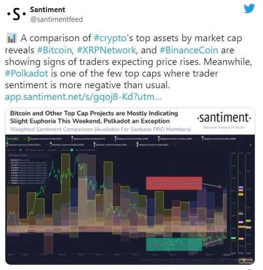 santiment - Coinscreed Latest Bitcoin and Crypto Updates