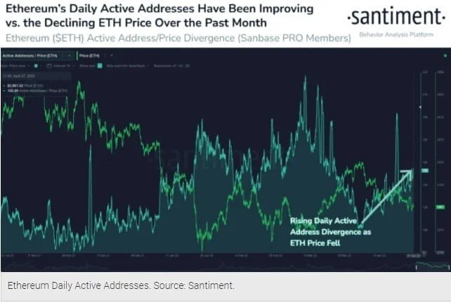 What Does It Mean For Prices If Bitcoin, Ethereum Have More Unique Holders?