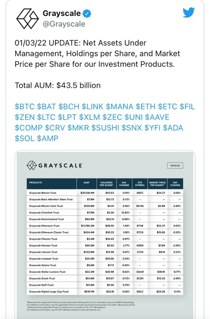 IMG 20220407 WA0000 - Coinscreed Latest Bitcoin and Crypto Updates