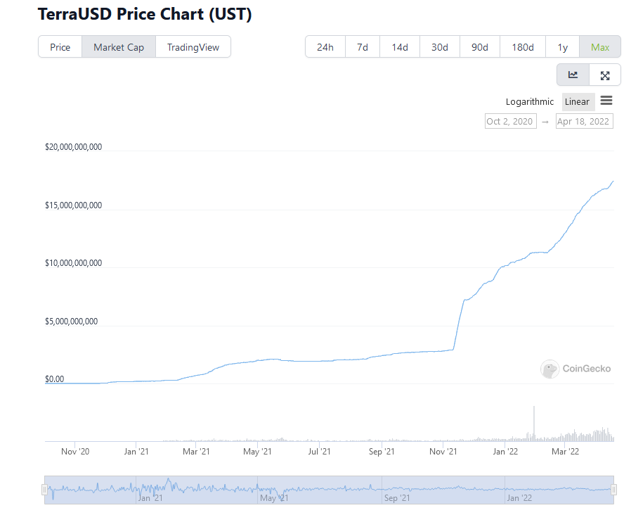 c250ea1d 151a 4435 b649 15b76159f656 - Coinscreed Latest Bitcoin and Crypto Updates