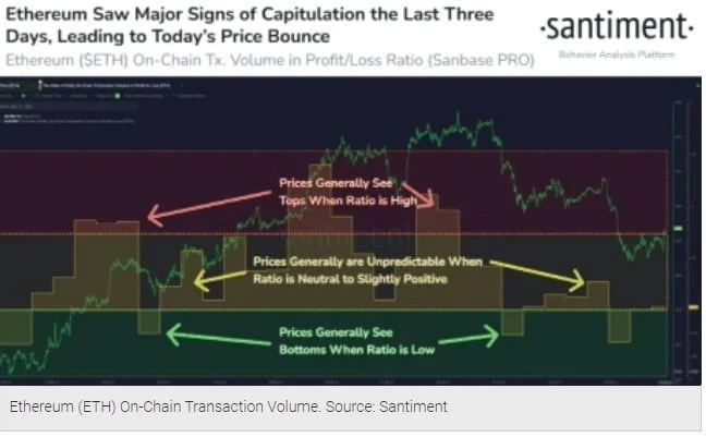 Ethereum (ETH) Price Poised For Strong Bullish Run, Here's Why