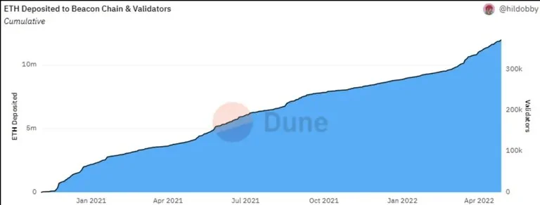 image 192 - Coinscreed Latest Bitcoin and Crypto Updates