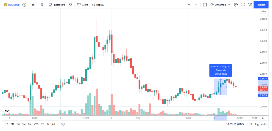 image 46 - Coinscreed Latest Bitcoin and Crypto Updates