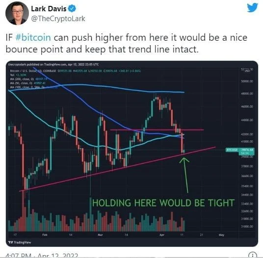 U.S. Inflation for March Soars to 8.5%, Has Bitcoin (BTC) and Crypto Already Priced In? 