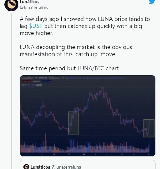 Terra's LUNA records the strongest 15% bounce, UST becomes third-largest stablecoin