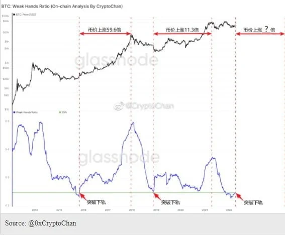 Key technical indicator forecasts Bitcoin price set for big gains