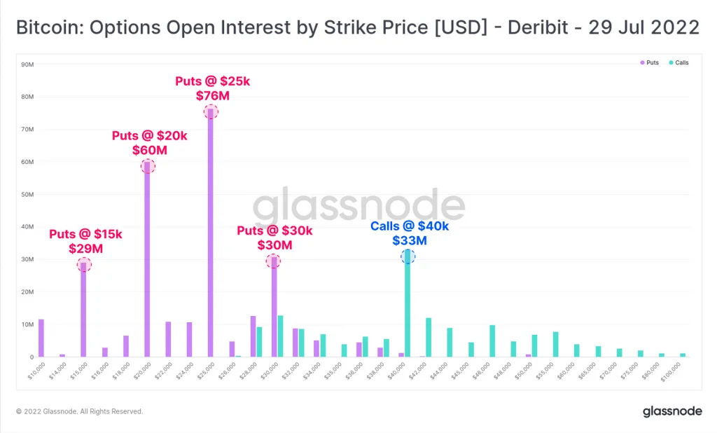 Bitcoin Options Open Interest - Coinscreed Latest Bitcoin and Crypto Updates