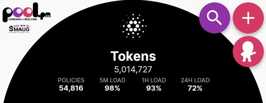 Cardano Network Sees Over 5 Million NFTs Minted, Price Spikes By 12%