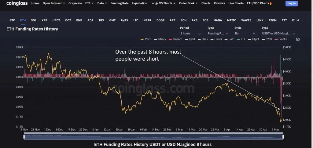 Ethereum ETH Shorts - Coinscreed Latest Bitcoin and Crypto Updates