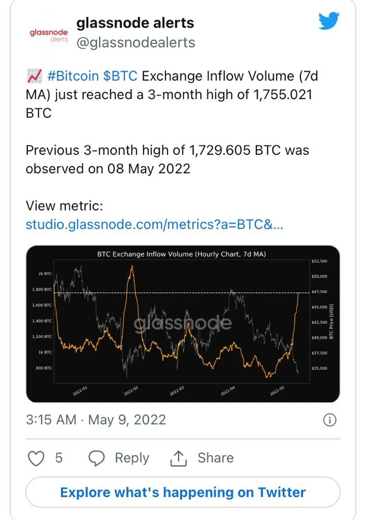 IMG 20220509 WA0000 - Coinscreed Latest Bitcoin and Crypto Updates