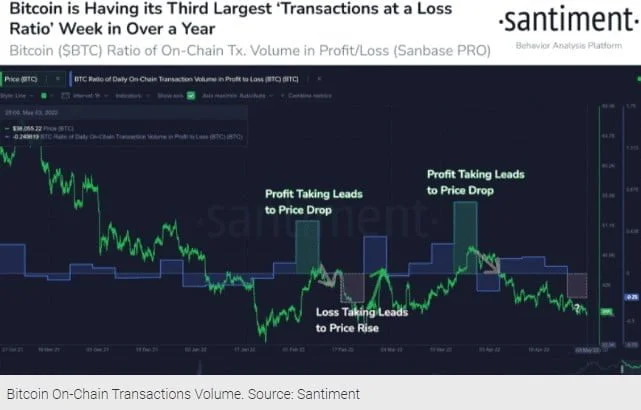 Here's Why Bitcoin (BTC) Price Is Set For Near 10% Increase 